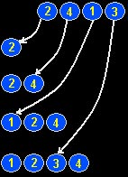 insertionsort